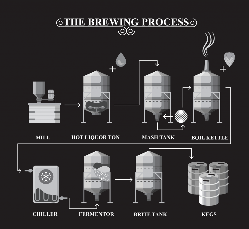 General Info Alesatian Brewing Tap Room Hours Winchester, VA